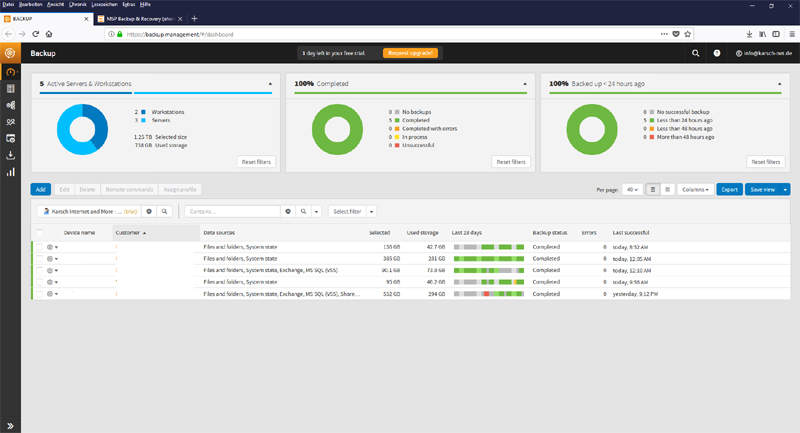 Dashboard MSp Backup & Recovery 